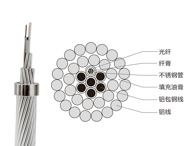 OPPC光纜現(xiàn)貨，OPPC光纖復(fù)合相線，OPPC光纜廠家價格