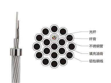 OPGW光纜現(xiàn)貨，OPGW復(fù)合架空地線，OPGW光纜廠家價(jià)格