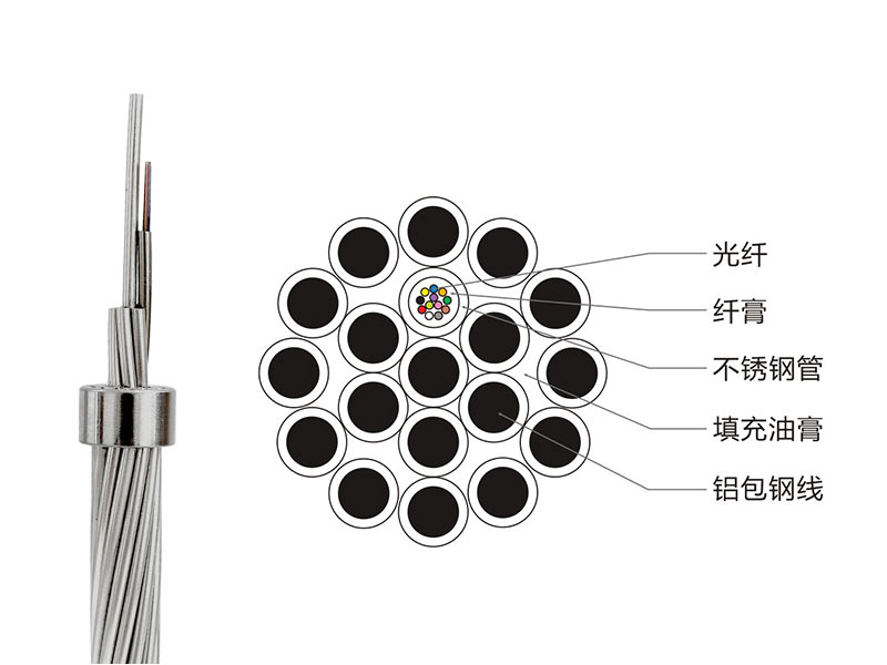 OPGW光纜現(xiàn)貨，OPGW復(fù)合架空地線，OPGW光纜廠家價格