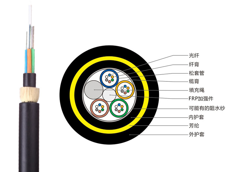 ADSS光纜現(xiàn)貨，ADSS自承式光纜 ，ADSS光纜廠家價格